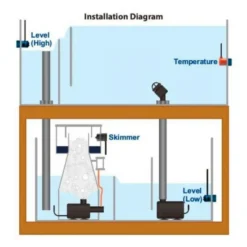 AUTO AQUA - Smart Skimmer Security