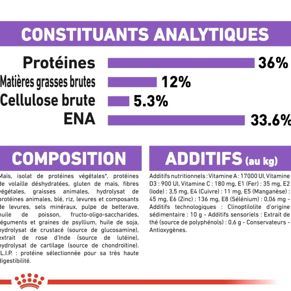 Croquettes pour chat stérilisé Royal Canin Sterilised 7+ - 1,5 kg