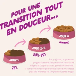 Croquettes pour chiot au canard et au poulet sans céréales Edgard & Cooper - 7 kg