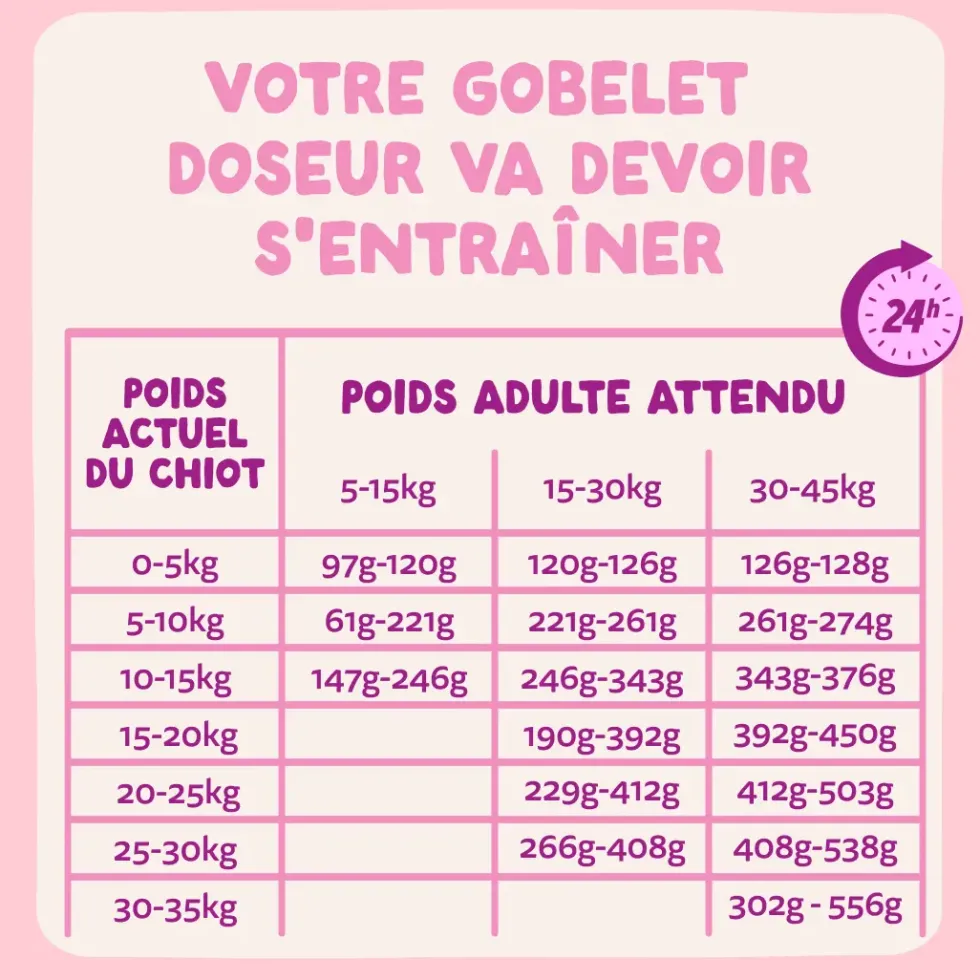 Croquettes pour chiot au canard et au poulet sans céréales Edgard & Cooper - 7 kg