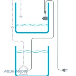 Osmolateur simple capteur AQUA MEDIC - Refill System Easy
