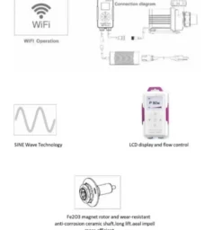 Pompe wifi contrôlable débit max 15000L/H - JEBAO-JECOD MDP-15000
