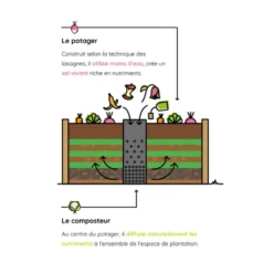 Potager composteur en bois Mon Petit Potager Keyhole moyen modèle - 170 x 120 x 48 cm