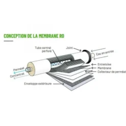 Power Gravel Cleaner 1000 et 2000 - FILMTEC - débit 285L/J