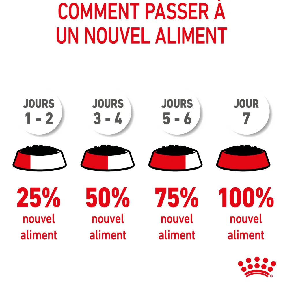Pâtée pour chatte en gestation ou allaitante et chaton Mousse Royal Canin Babycat Instinctive - 195 g