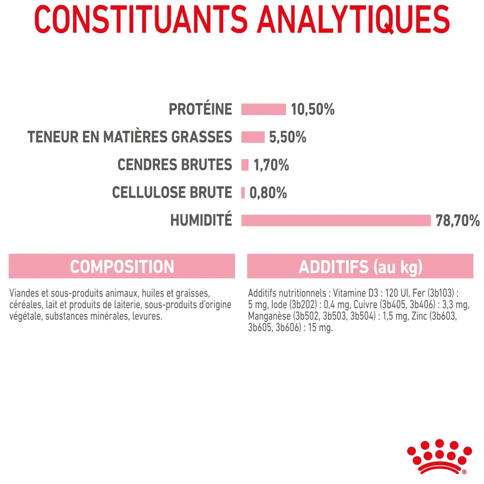 Pâtée pour chatte en gestation ou allaitante et chaton Mousse Royal Canin Babycat Instinctive - 195 g