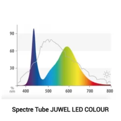 Tube LED couleur 14W, compatible galerie Multilux - JUWEL - 74,2 cm